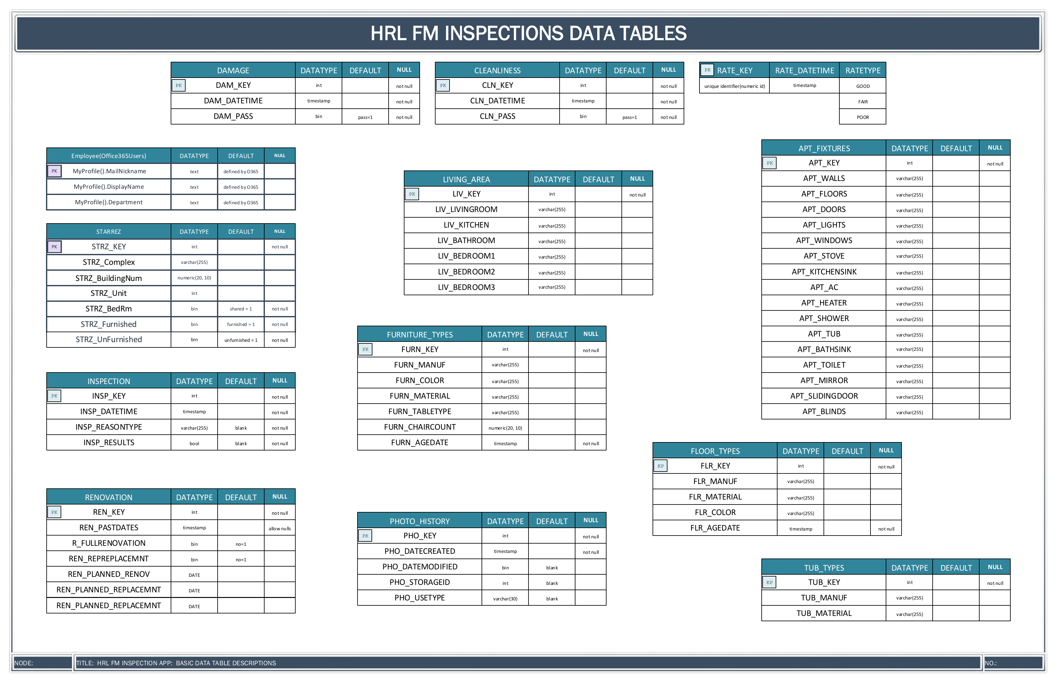 HRL FM Inspections Data Tables